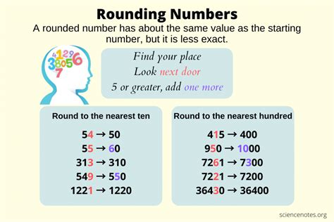 Rounding .